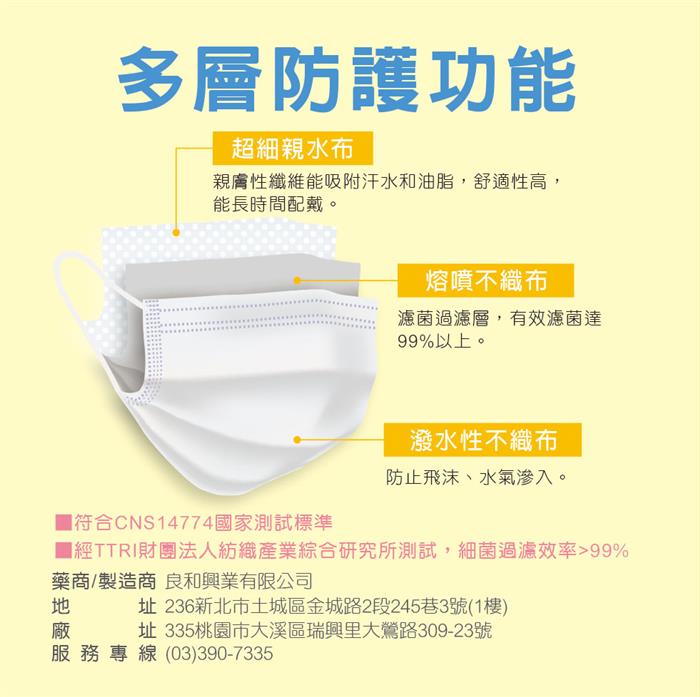 良和醫用口罩(兒童-繽紛款) 旅行系列