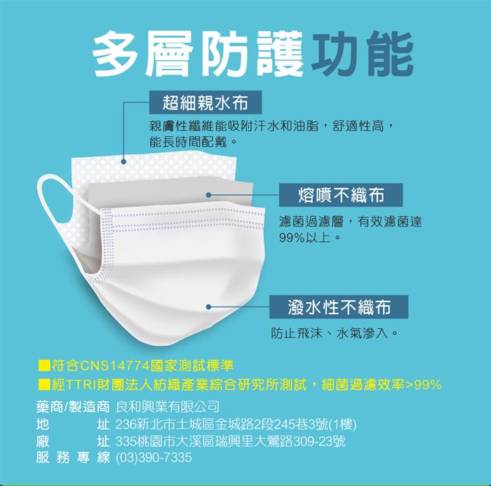 良和醫用口罩(素面款) A1-天空藍